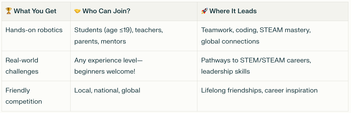 Why Start a RoboCupJunior Team? (And Why Now)